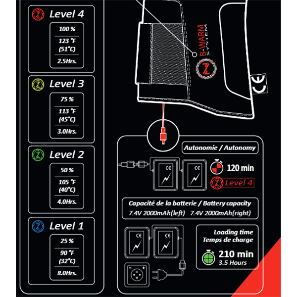 Gants chauffants Breva Primaloft®