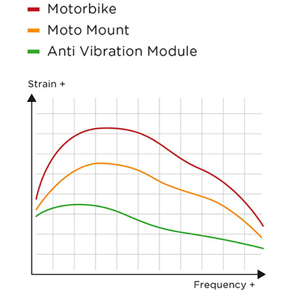 Module Antivibration