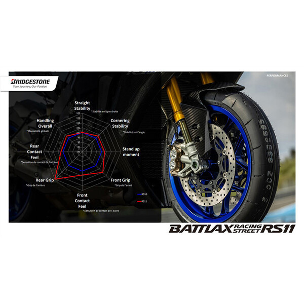 Pneu Battlax Racing Street RS11