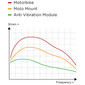 Module Antivibration SPC